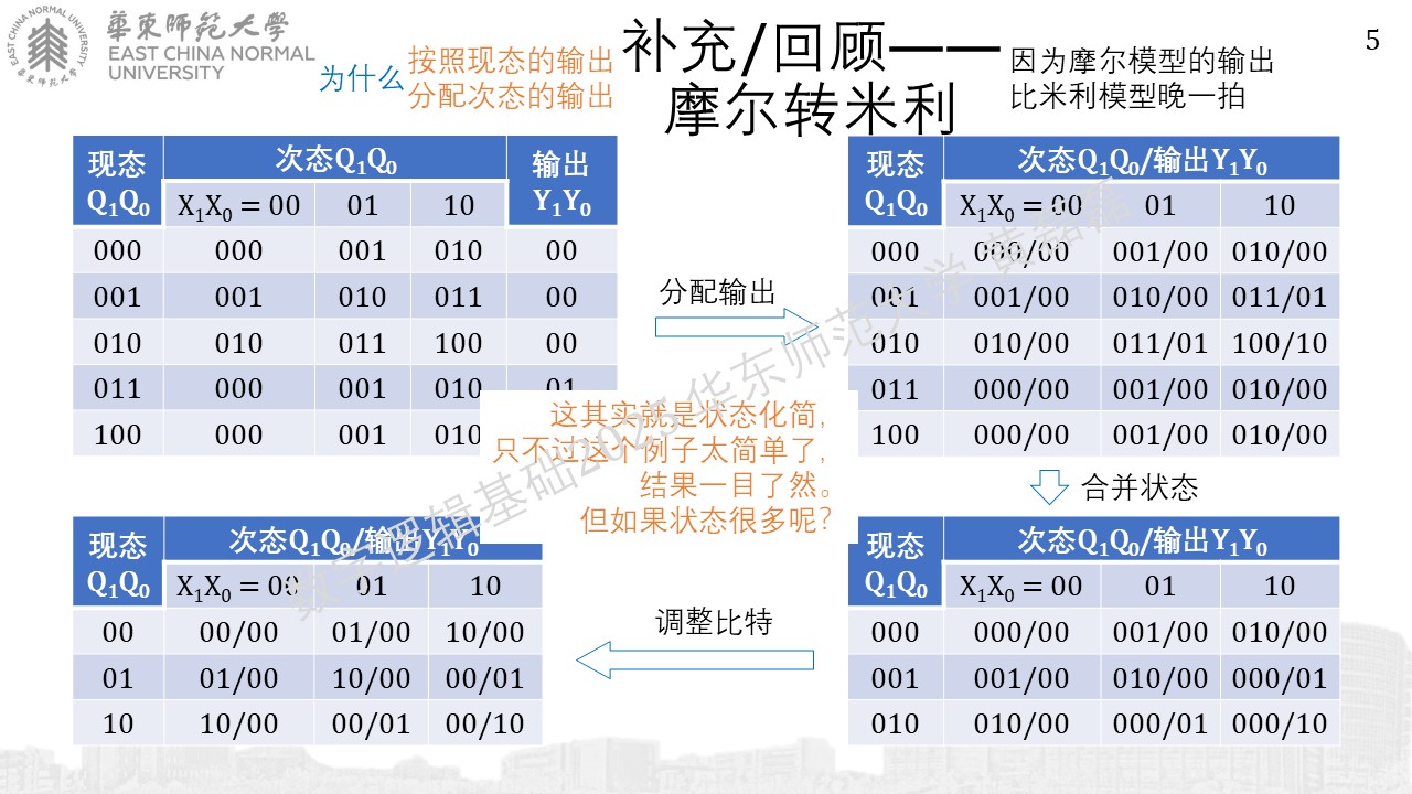 ../_images/%E5%B9%BB%E7%81%AF%E7%89%87534.JPG